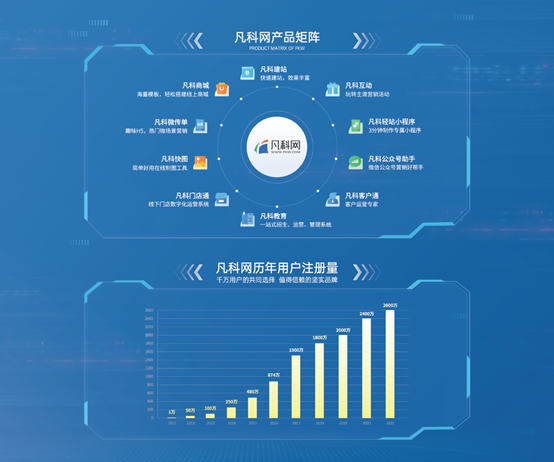 高交会前瞻：凡科网私域运营“新势能”率先发力