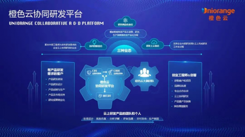 经济日报专题：橙色云协同研发平台助力中小企业数字化转型