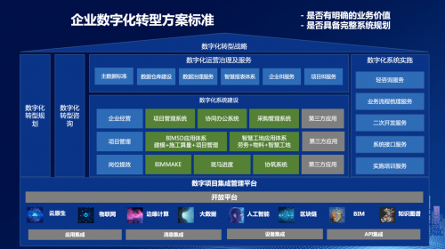 广联达袁正刚：企业数字化转型破题关键在于三个层面数字化