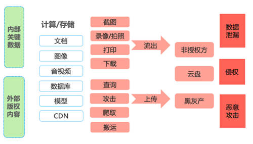 字节跳动自研隐藏水印算法通过广电权威安全评估，切实保障用户数据安全