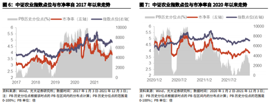 博众投资：政策持续发力+机构看好，农业板块迎关注良机！