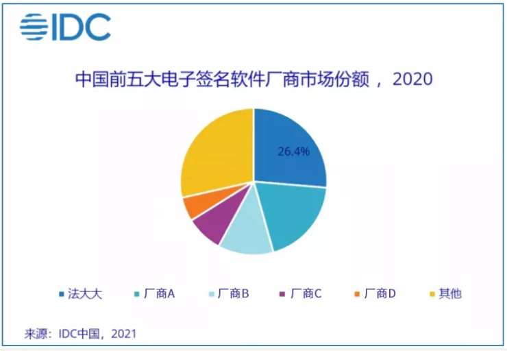 两份 “电子签名”市场排名报告背后的“阳谋”