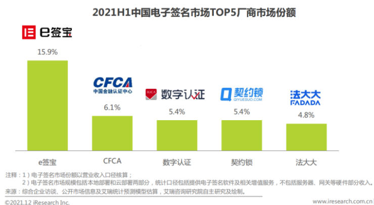 两份 “电子签名”市场排名报告背后的“阳谋”