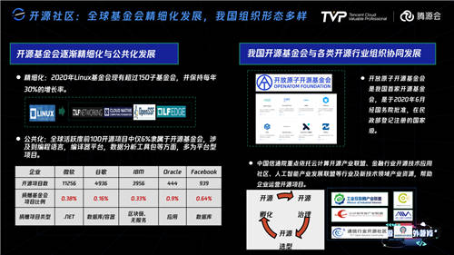 拥有755万Github开发者的中国，开源的现状与未来究竟如何？