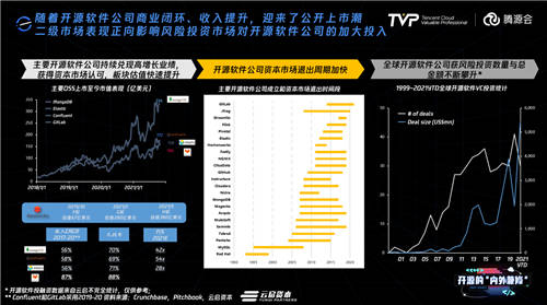 拥有755万Github开发者的中国，开源的现状与未来究竟如何？