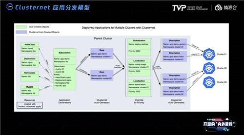 拥有755万Github开发者的中国，开源的现状与未来究竟如何？