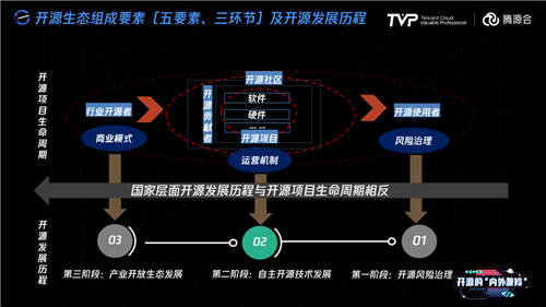 拥有755万Github开发者的中国，开源的现状与未来究竟如何？