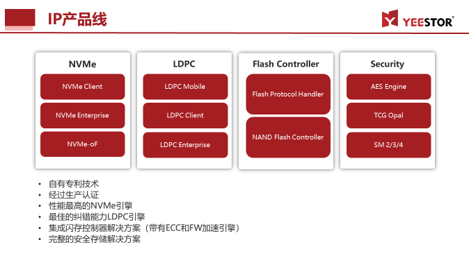 ICCAD 2021，得一微全新“存储控制IP和设计服务”备受关注