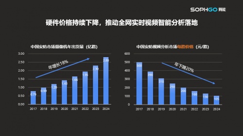 算能产品部总裁高鹏：AI应用从奢侈品变必需品