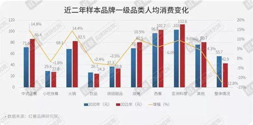 2021年餐饮收入超4万亿 送餐机器人加速行业数智化进程