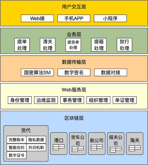 百纳维科技携手华为云，引领海运数字化创新潮流