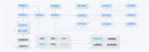 盘点丨2021合同管理6大事件，老板、法务必看