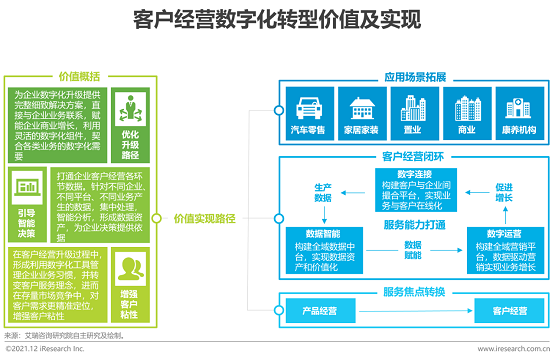 惟客数据联合艾瑞咨询发布白皮书：破局线下企业数字化转型瓶颈