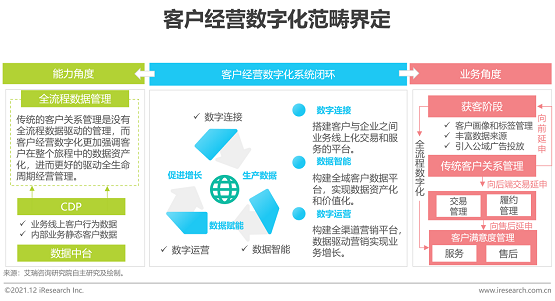 惟客数据联合艾瑞咨询发布白皮书：破局线下企业数字化转型瓶颈