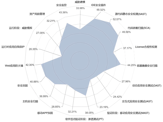 推荐！DevOps工具正越来越自动化