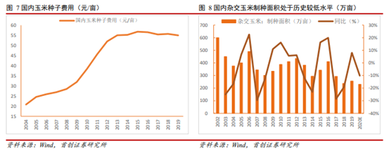 博众投资：政策调整+商业化开启，转基因概念大幕将启！