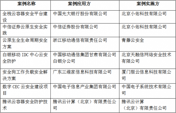 洞见数字安全新趋势 2021可信云安全论坛成功召开