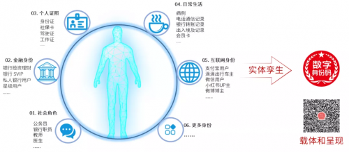 美亚柏科：可信数字身份，未来银行的“身份”守护者