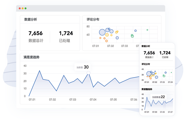 体验家XMPlus：构建“5+1”产品服务体系，助力全旅程的客户体验闭环管理