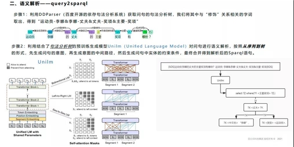 百分点科技荣获“2021 CCKS知识图谱问答大赛”季军