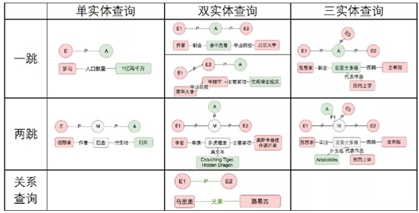 百分点科技荣获“2021 CCKS知识图谱问答大赛”季军