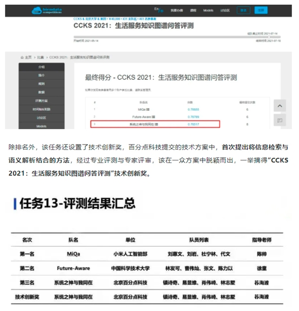 百分点科技荣获“2021 CCKS知识图谱问答大赛”季军