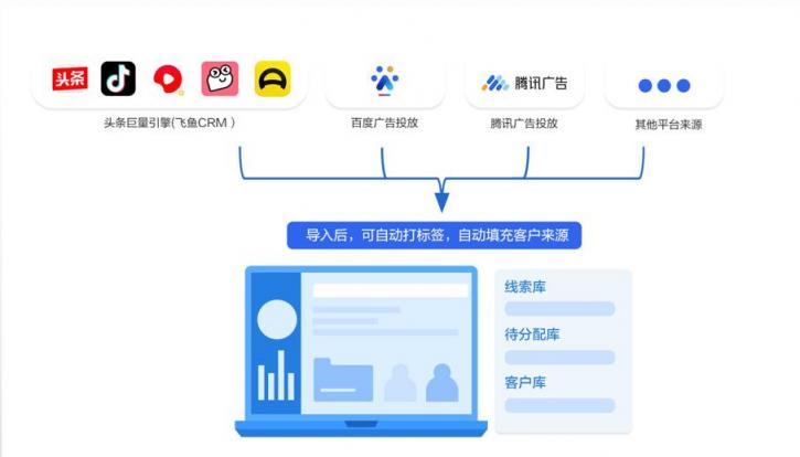 企业微信管理系统探马SCRM助力制造业企业重构私域新增长