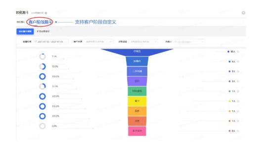 企业微信管理系统探马SCRM助力制造业企业重构私域新增长