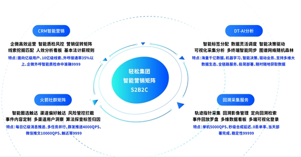 持续领跑行业创新发展，轻松集团荣获2021“灵犀奖”行业先锋奖