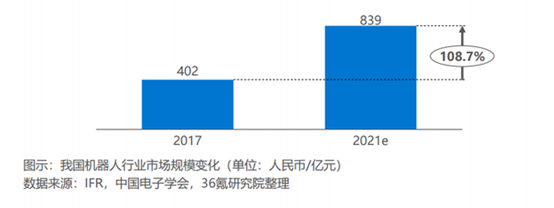 机器人十四五规划出炉 送餐机器人进入到稳定发展阶段