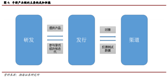 博众投资：不断升温+持续活跃，文化传媒板块涅槃重生？