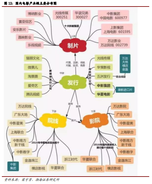 博众投资：不断升温+持续活跃，文化传媒板块涅槃重生？