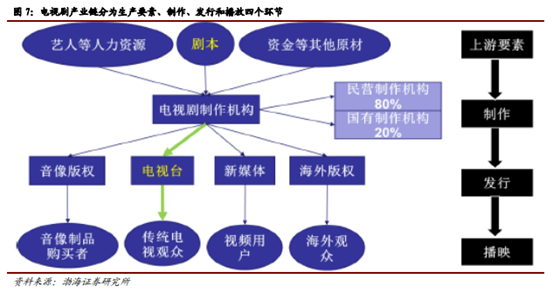 博众投资：不断升温+持续活跃，文化传媒板块涅槃重生？