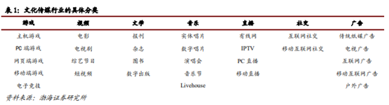 博众投资：不断升温+持续活跃，文化传媒板块涅槃重生？