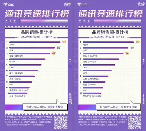 成交额10分钟破10亿 京东携手Apple赢得新年好物节开门红