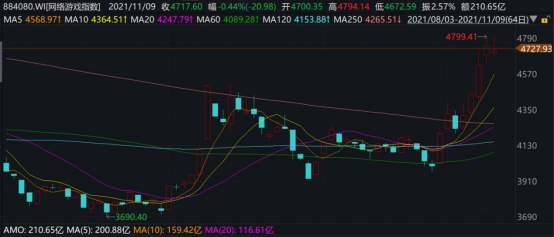 科技赛道行情爆发？德邦基金积极布局