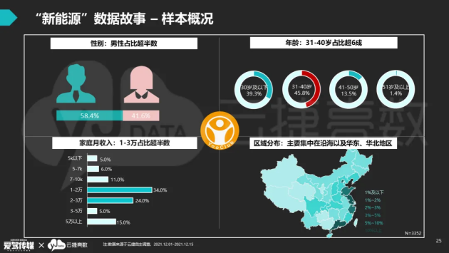 云捷亮数戴可2021国道318年度数据关键词研究发布