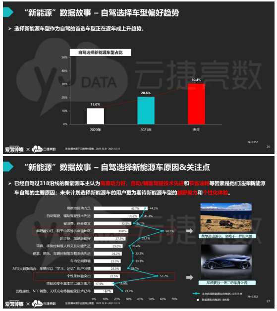 云捷亮数戴可：2021国道318年度数据关键词研究发布