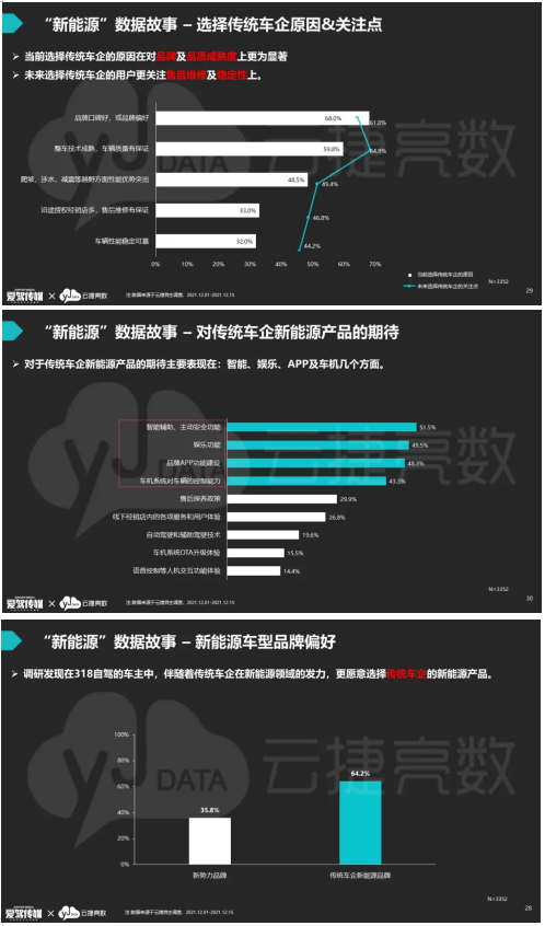 云捷亮数戴可：2021国道318年度数据关键词研究发布