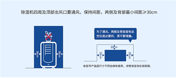 选购除湿机，需求及实用需避坑