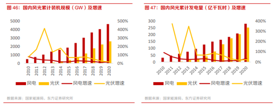 博众投资：利好政策来袭，储能板块蓄势待发！