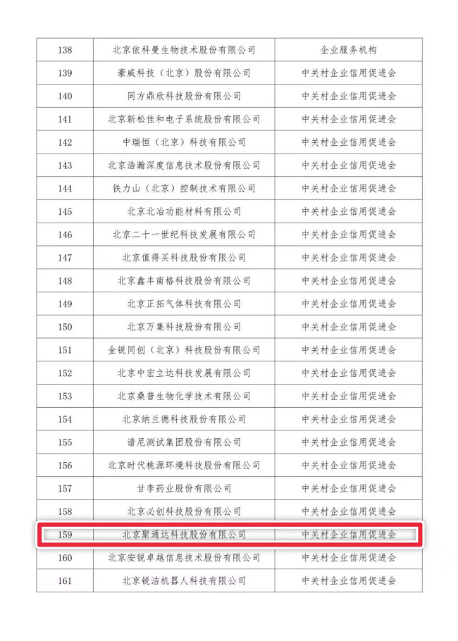 聚通达被评为北京市2021年度信用领跑企业