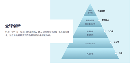 博众投资实地调研美的集团，给予用户专业陪伴