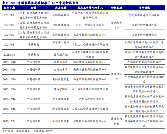 博众投资：政策利好不断，中药板块迎来历史性发展契机！