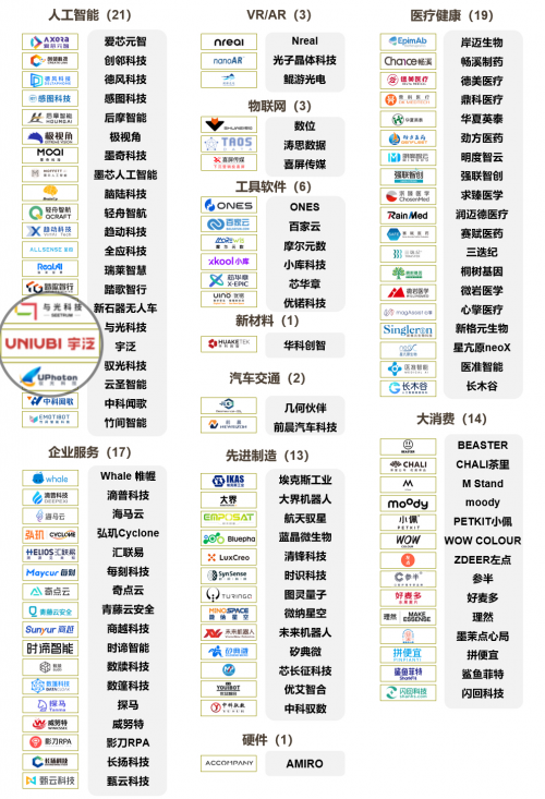 宇泛成功入选「2021创业邦100未来独角兽」榜单