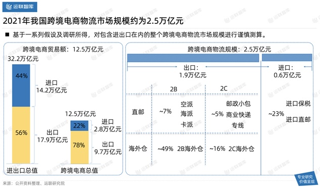 2021中国跨境电商物流30强解读及市场趋势判断：混战中难见分晓