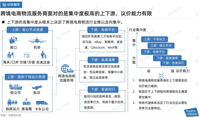 2021中国跨境电商物流30强解读及市场趋势判断：混战中难见分晓