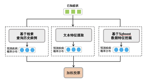 AI如何更懂医？看腾讯天衍实验室智能医疗诊断技术创新