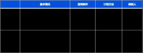 富途ESOP：重磅新规“查账征收“个税对股权激励有何影响？