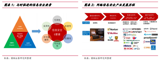 博众投资：利好驱动大有可为，网安行业迎发展新局面！